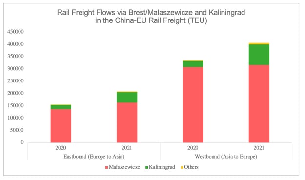 rail_flows_via_malascewcize_kaliningrad