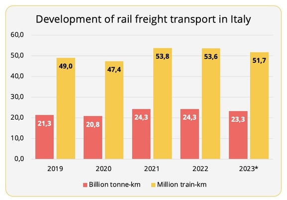 rail_freight_market_italy