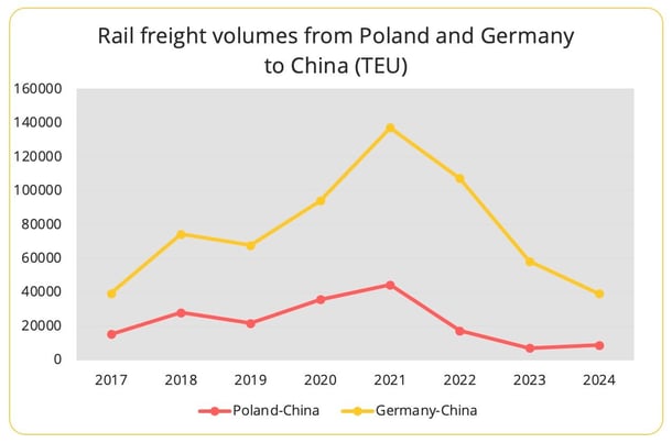 rail_freight_poland_germany_to_china