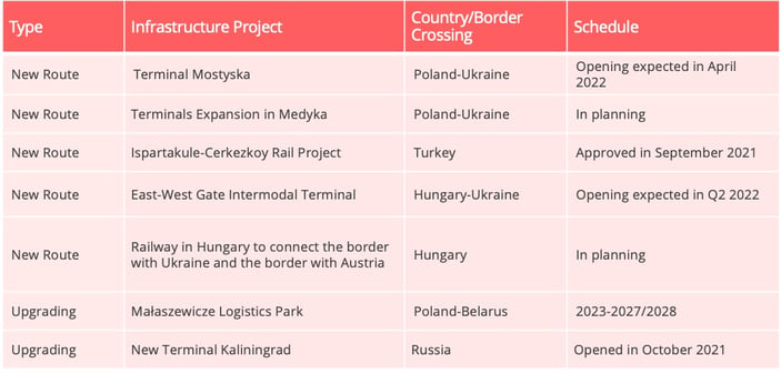 rail_infrastructure_project