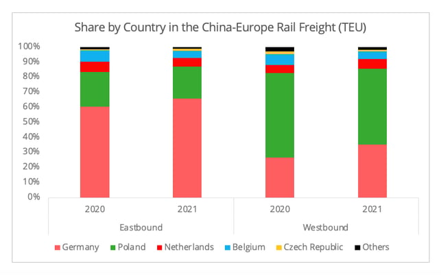 share_chain_europe_railfreight_country