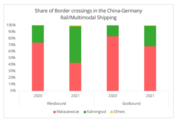 share_rail_border_crossings_china_germany
