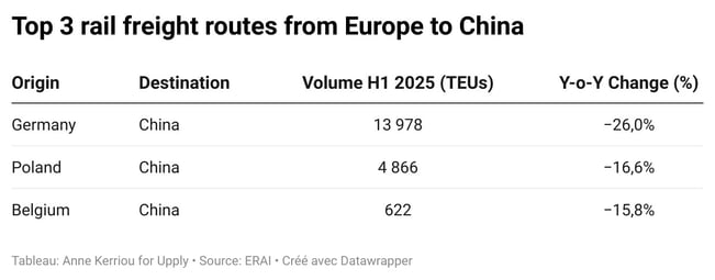 top-3-rail-freight-routes-from-europe-to-china