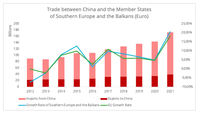 trade_china_southern_europe_balkans