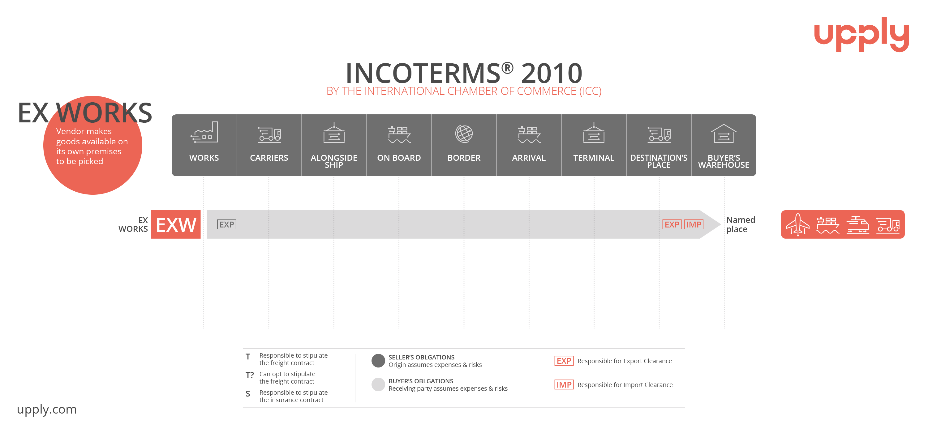 E_incoterm_Upply