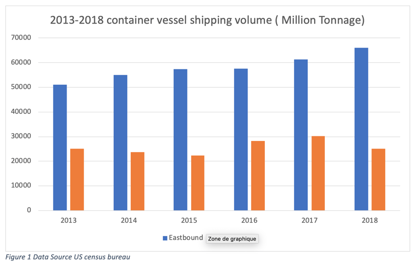 Figure1_shipping-volume