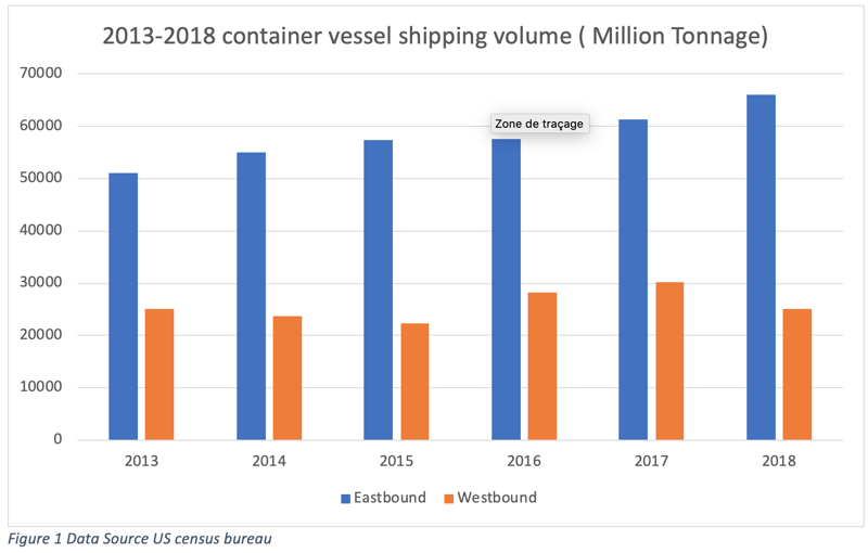 Figure1_shipping