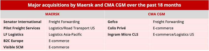 acquisitions_shipping_companies_2022