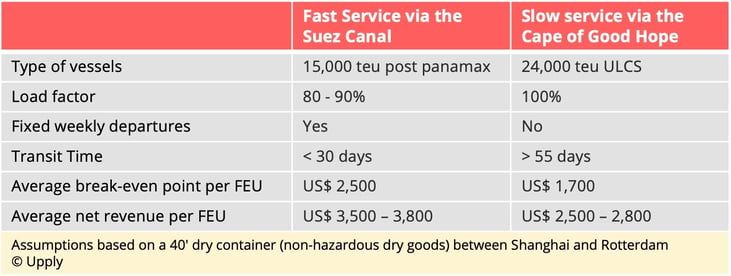 chart_hybrid_ocean_shipping_services