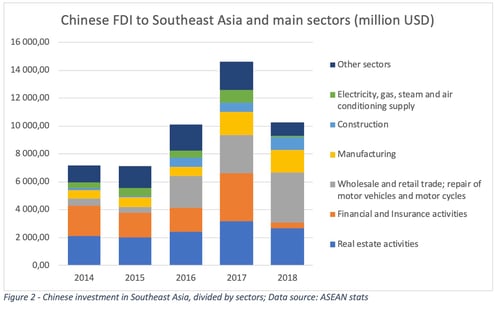 chinese-investments-sectors