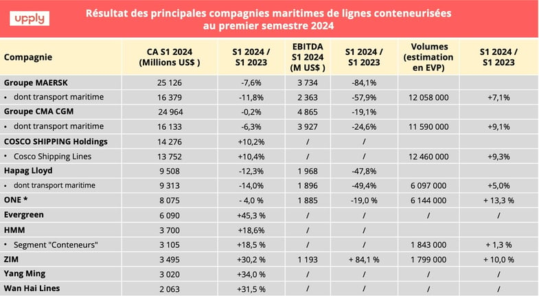 compagnies_maritimes_s1_2024