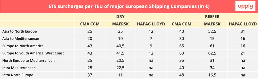 ets_surcharges_european_shipping_companies-1
