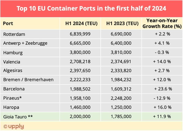 eu_ports_h1_2024