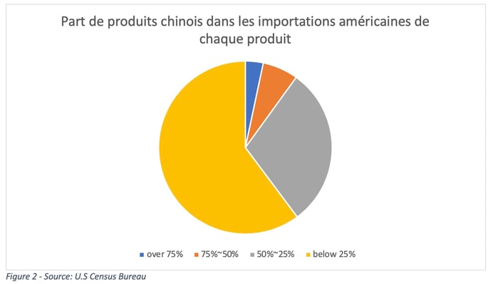 exclusionlist-graph2-FR
