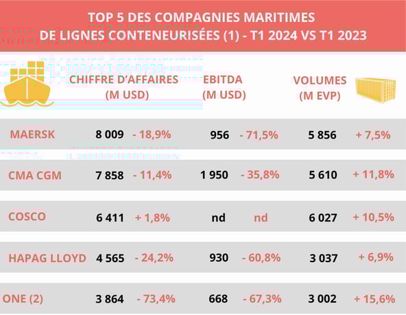infographie_compagnies_maritimes_t1_2024