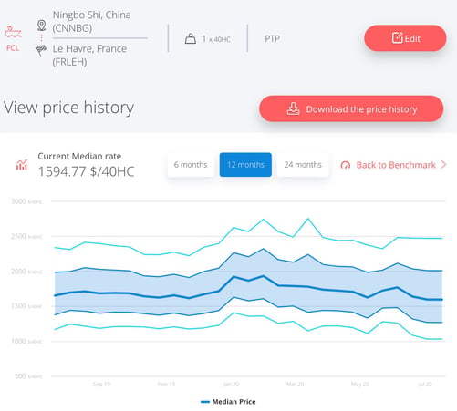 ningbo-le-havre-shipping-rates-july-2020-1