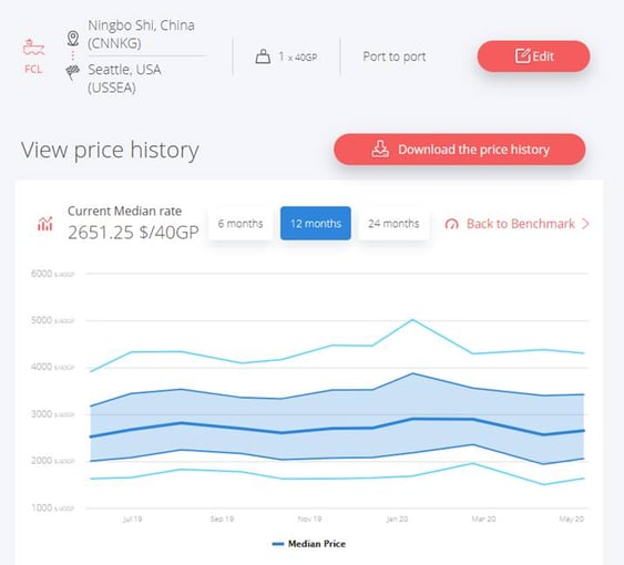 ningbo-seattle-shipping-rates-june-2020