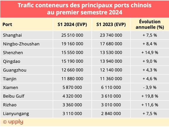 ports_chinois_s1_2024