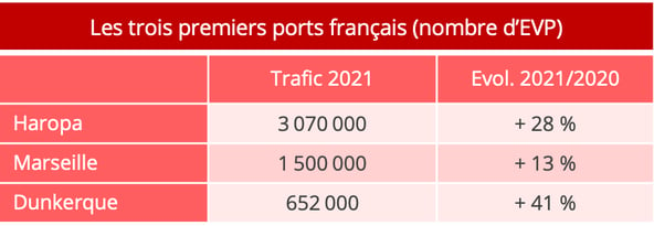ports_francais_top3_2021