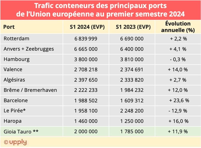 ports_ue_s1_2024