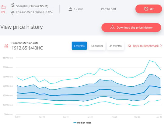 shanghai-fos-rates-april