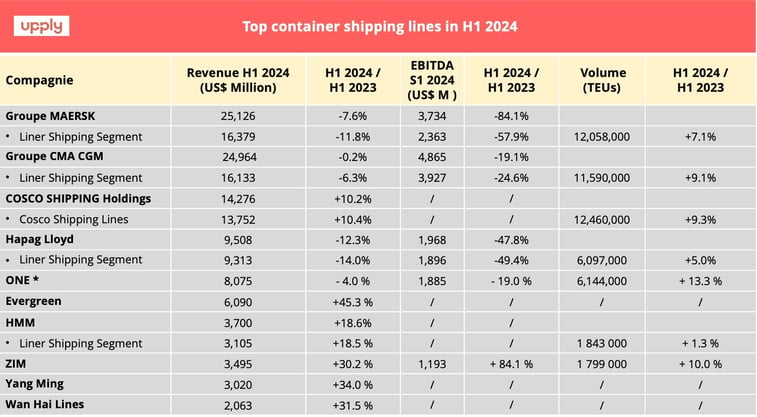 shipping_lines_h1_2024