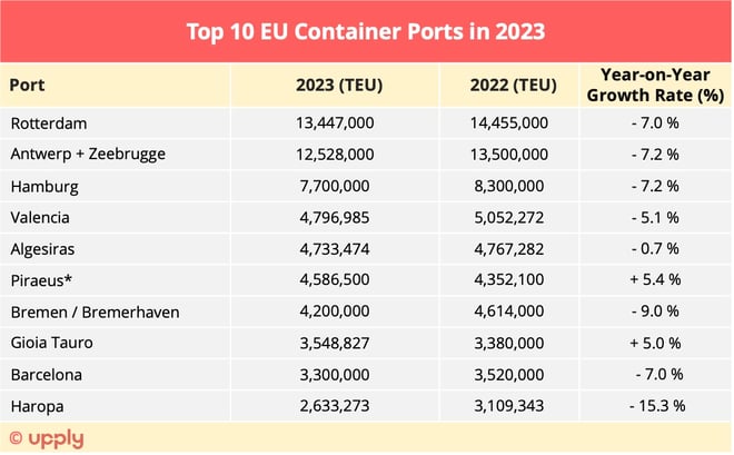 top10_eu_container_ports_2023