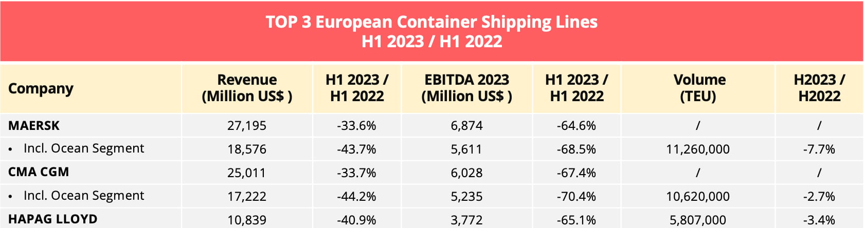 top3_european-shipping_lines_s1_2023