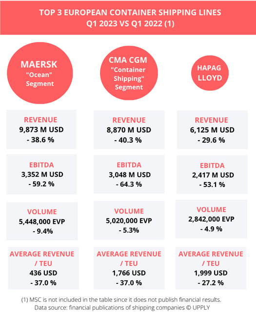 top3_shipping_companies_q1_2023