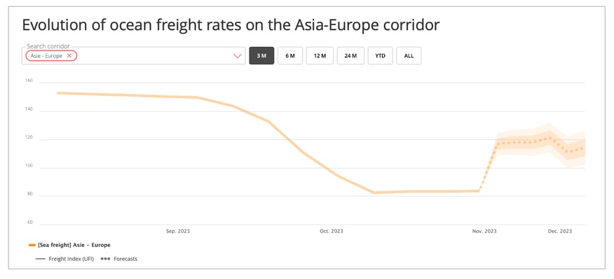 ufi_asia_europe_ocean_rates_october_2023