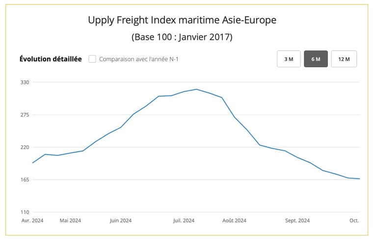 ufi_maritime_asie_europe_septembre_2024