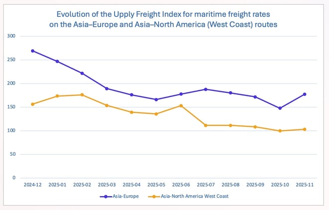 ufi_sea_freight_asia_europe_us