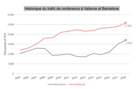 valencia-barcelone-trafic