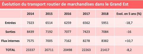 Grand_Est_transport_routier_statistiques
