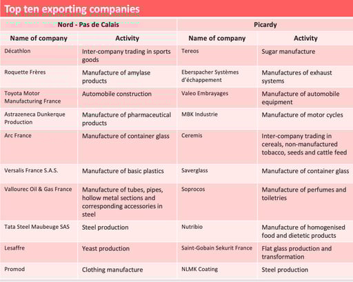 HDF-TOPTEN-Export