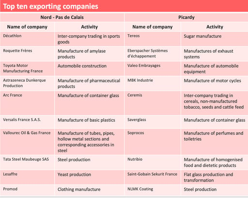 HDF-TOPTEN-Export