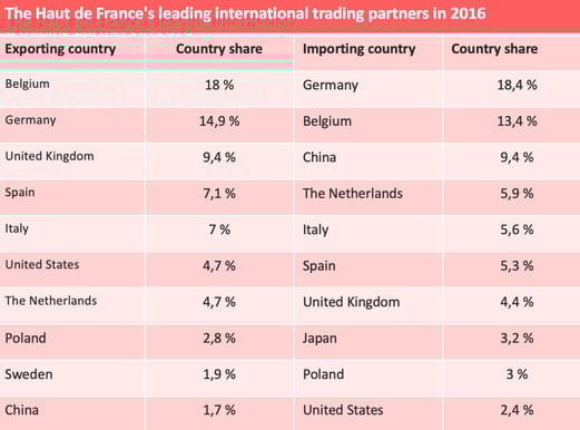 HDF-trading-partners