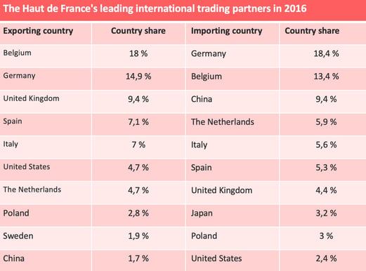 HDF-trading-partners