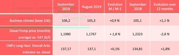 Road_transport_france_indicators_september_2019