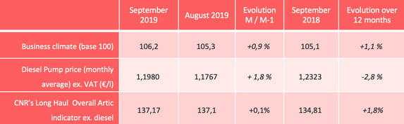 Road_transport_france_indicators_september_2019