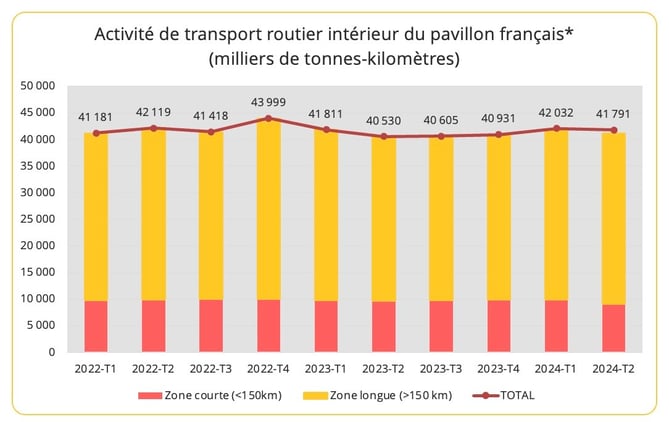 activite_trm_france_t2_2024
