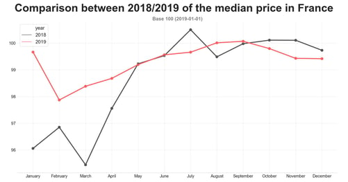 barometer-road-december-graph