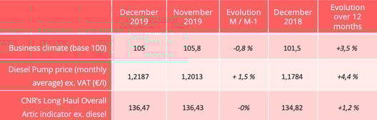 barometer-road-december-indicators
