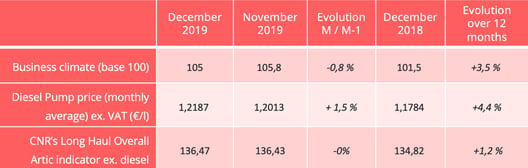 barometer-road-december-indicators