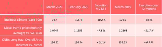 barometer-road-march-2020