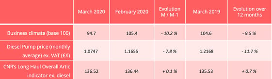 barometer-road-march-2020