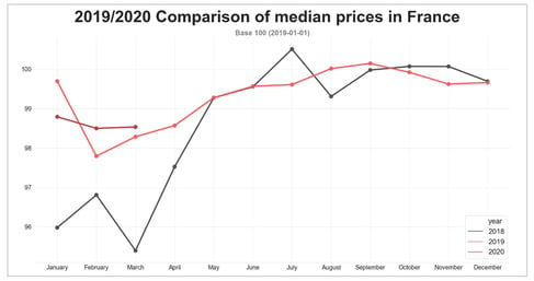 barometer-road-median-price-march-2020