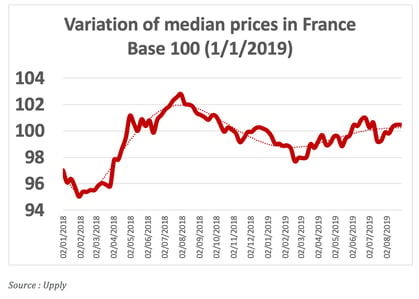 barometer-road-median-prices-august-2019