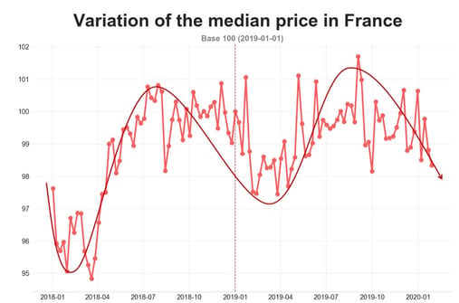 barometer-road-prices-france-jan-2020