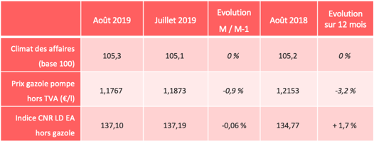 barometre-route-aout-indicateurs